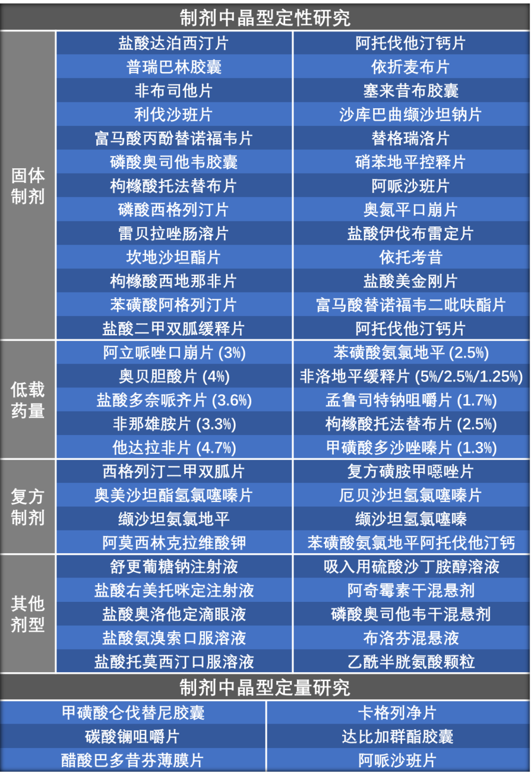 典型項(xiàng)目