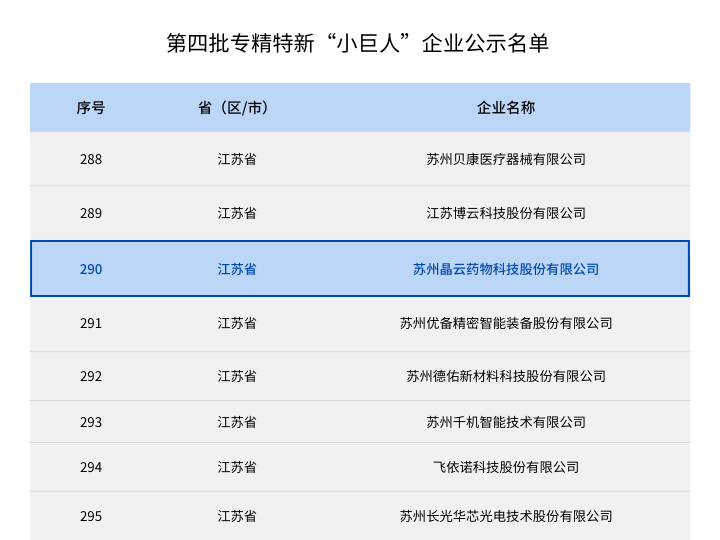 第四批專精特新”小巨人“企業(yè)公式名單 N