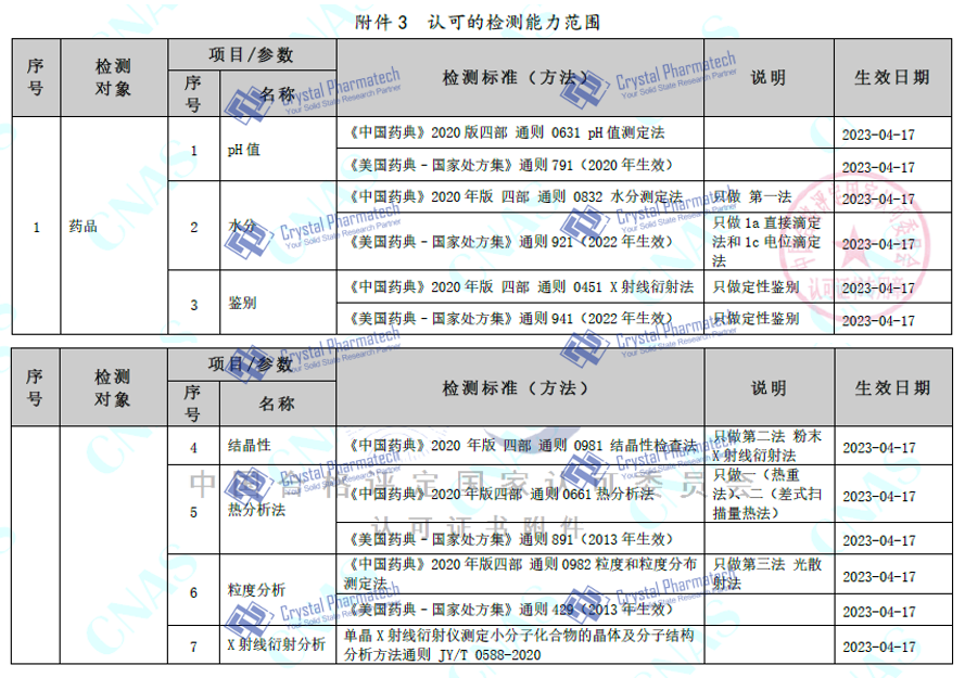 2. CNAS認可證書附件